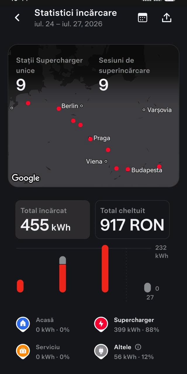 
								Tesla Model 3 – Dual Motor Long Range – An 2019 – 346 CP – 150.000 km full									